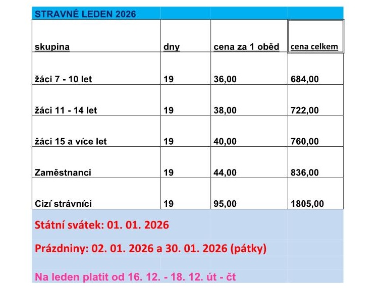 STRAVNÉ LEDEN 2026