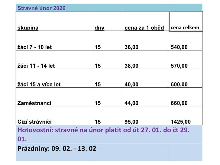 Stravné únor 2026