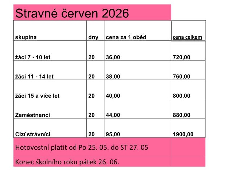 Stravné červen 2026
